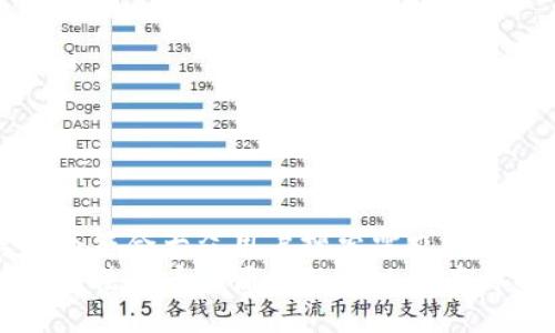 思考一个符合大众用户搜索需求并且的优质
TP钱包无法提币的原因及解决方案详解